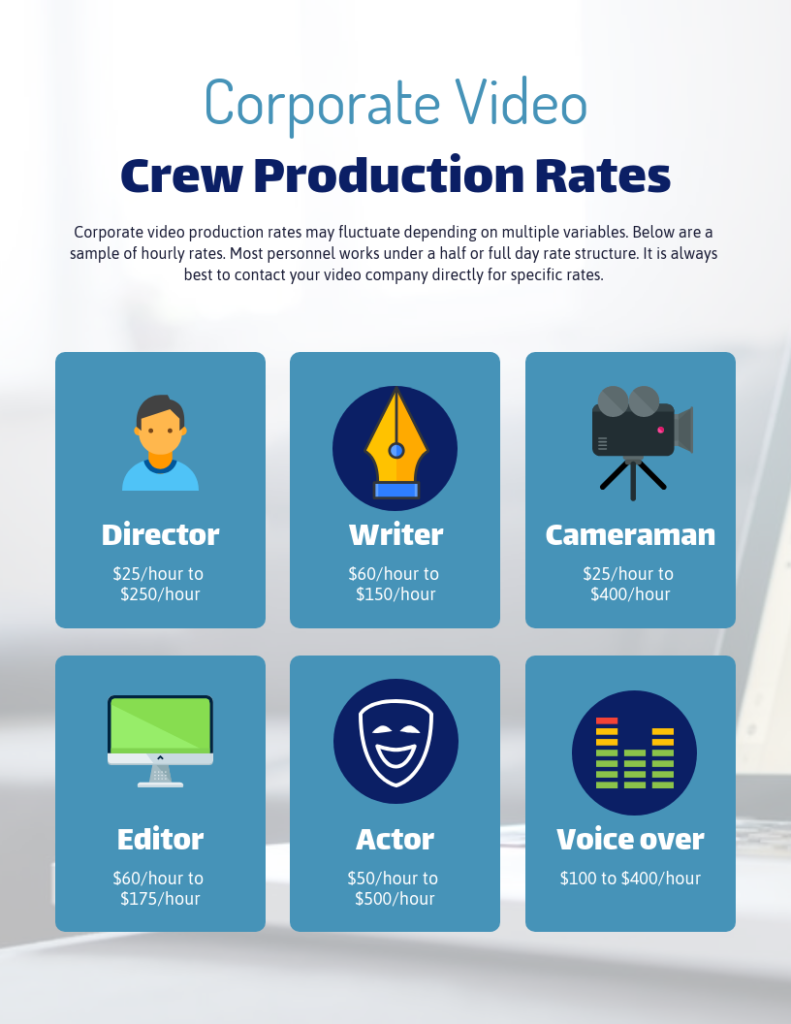 Corporate video hourly rates
