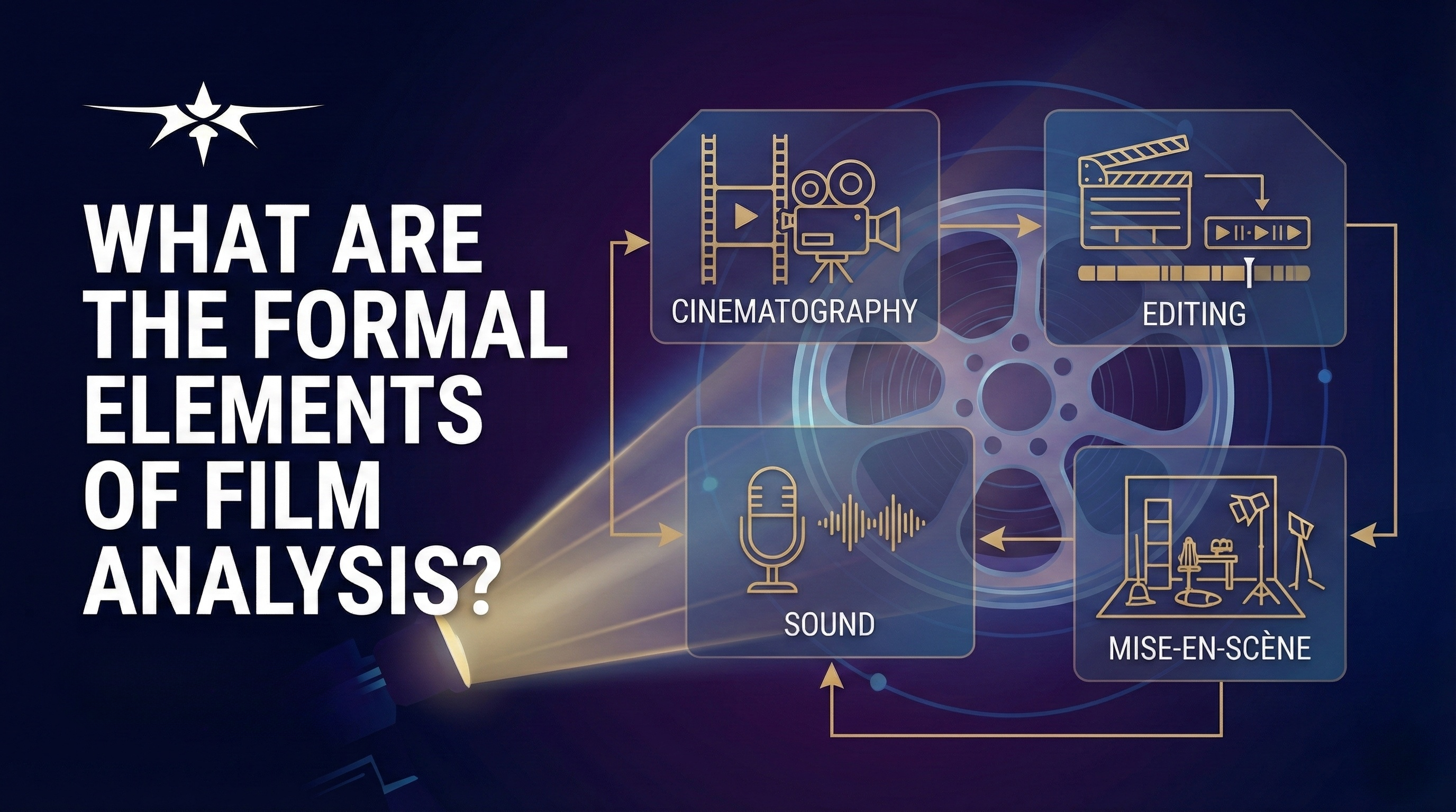 What are the Formal Elements of Film Analysis